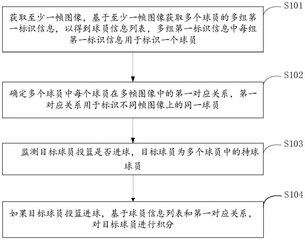 如何制定一个有效的篮球训练支持计划_0